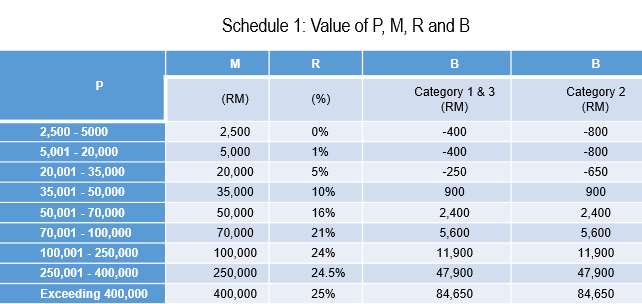 2015MTDSchedule1