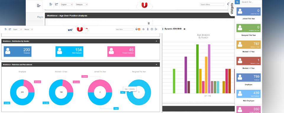 Orisoft unify Insights